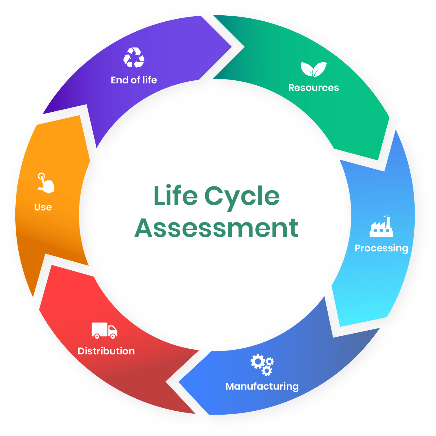 phd life cycle assessment