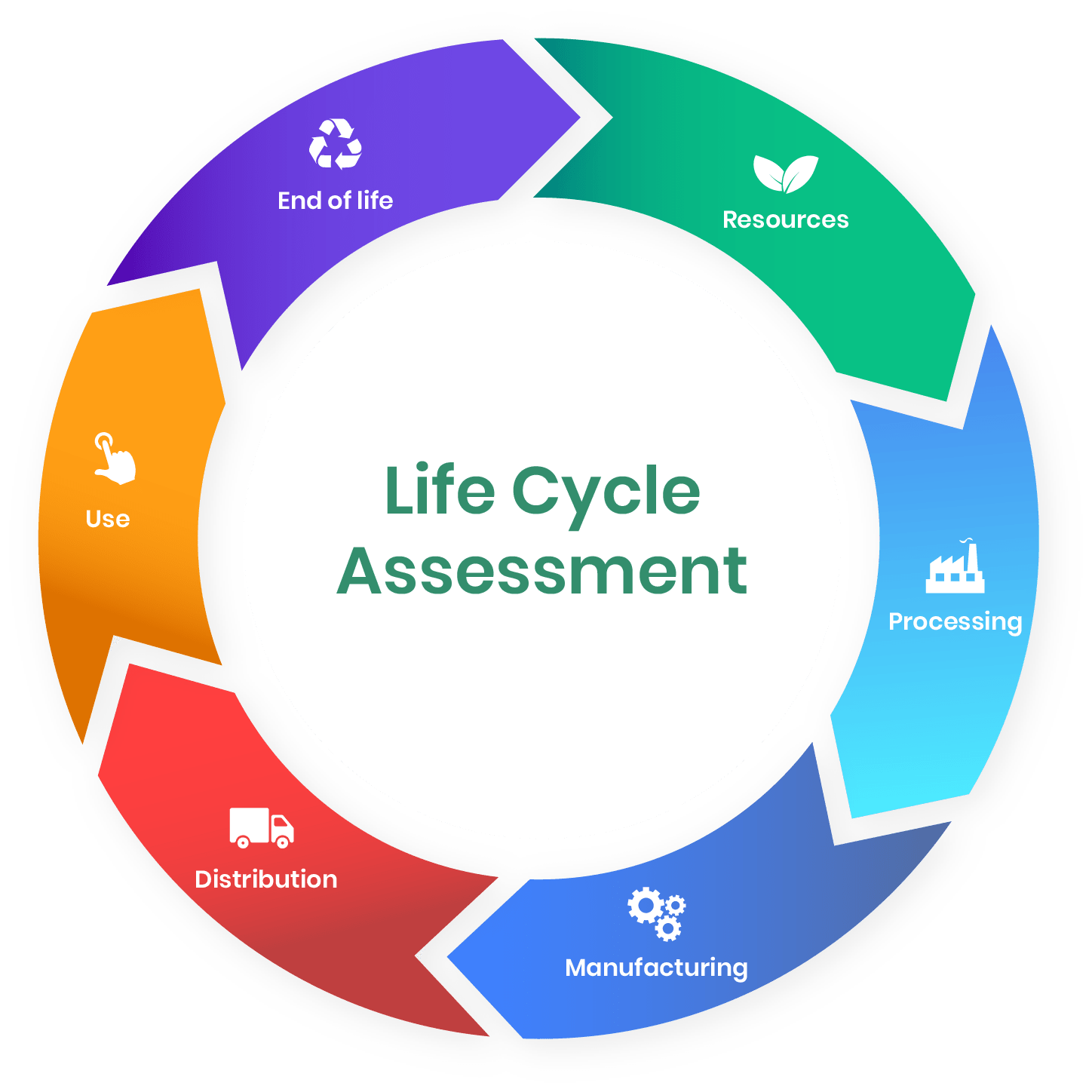 life-cycle-assessment-gamf-kar-neumann-j-nos-egyetem