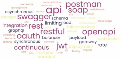 API-word-cloud